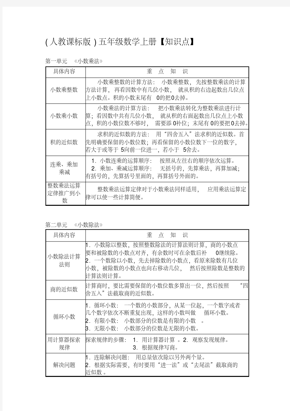 人教版小学数学五年级上册【重点知识点】及总复习