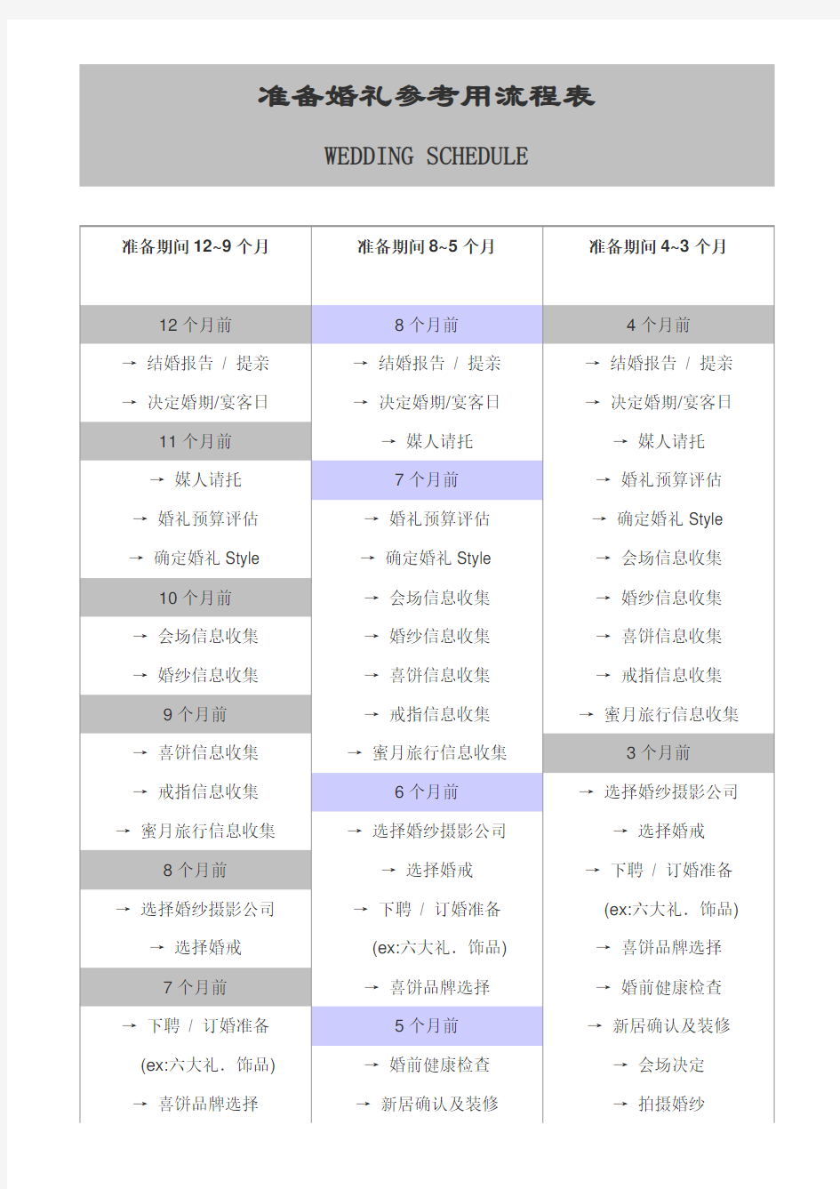 婚礼准备流程清单(超详细版)