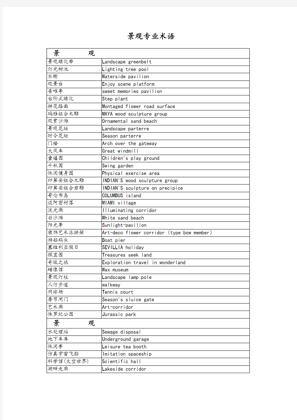景观专业术语中英文对照