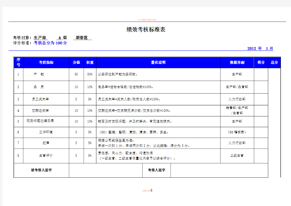 生产部组长绩效考核标准表