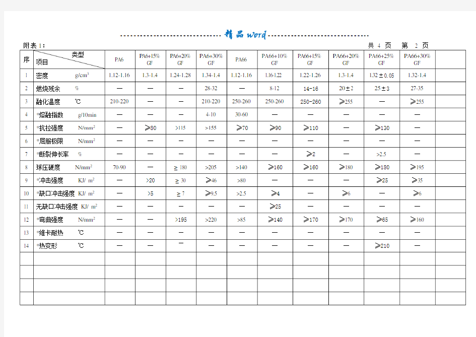 各种塑料的材质性能参数