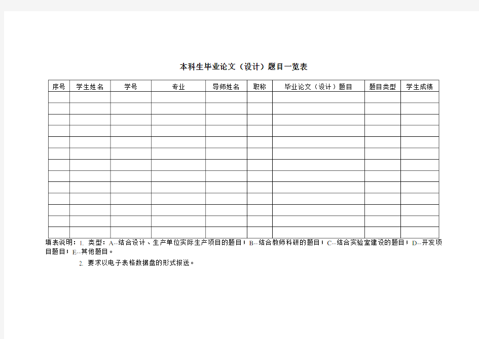 本科生毕业论文(设计)题目一览表