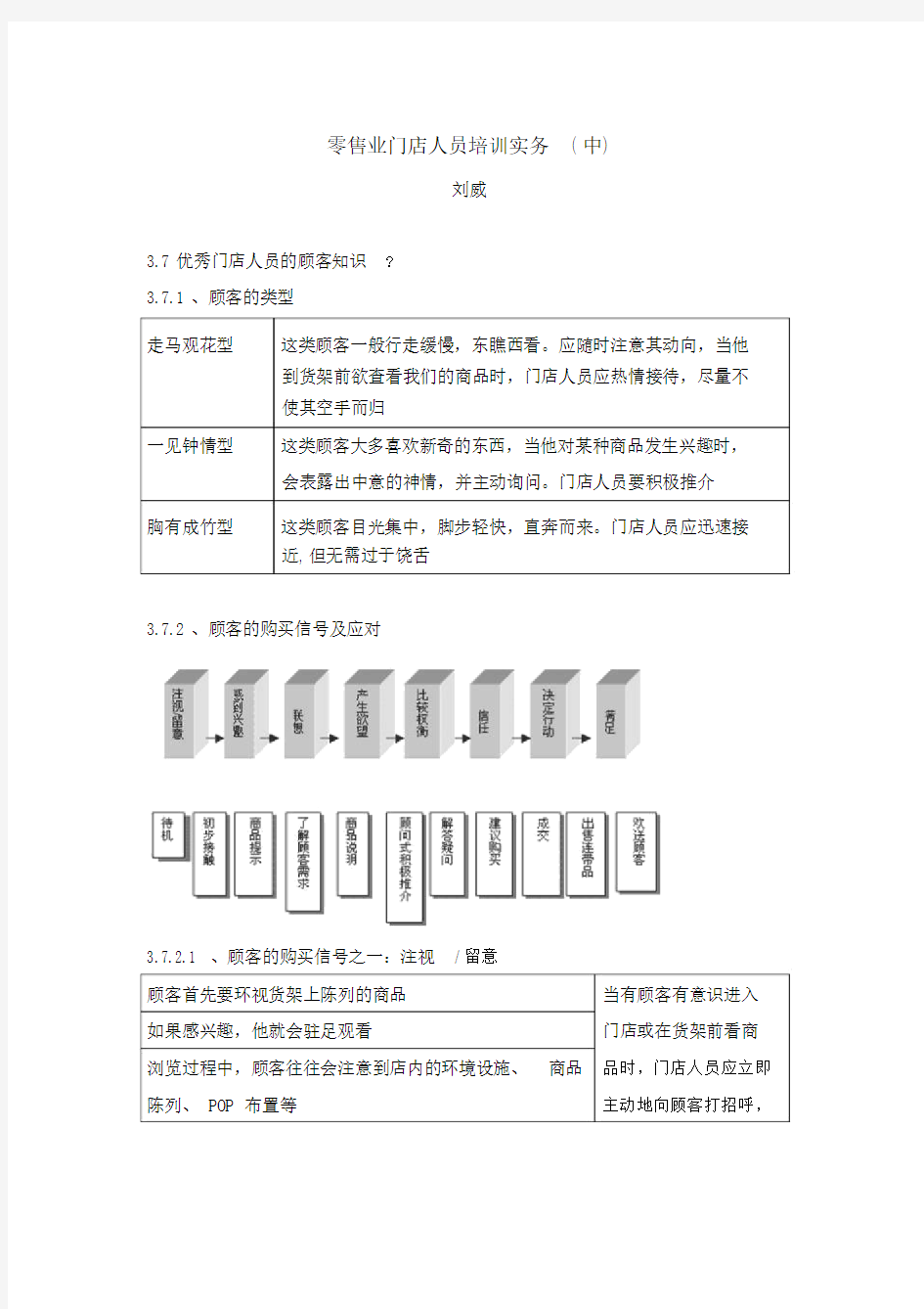 零售业门店人员培训实务