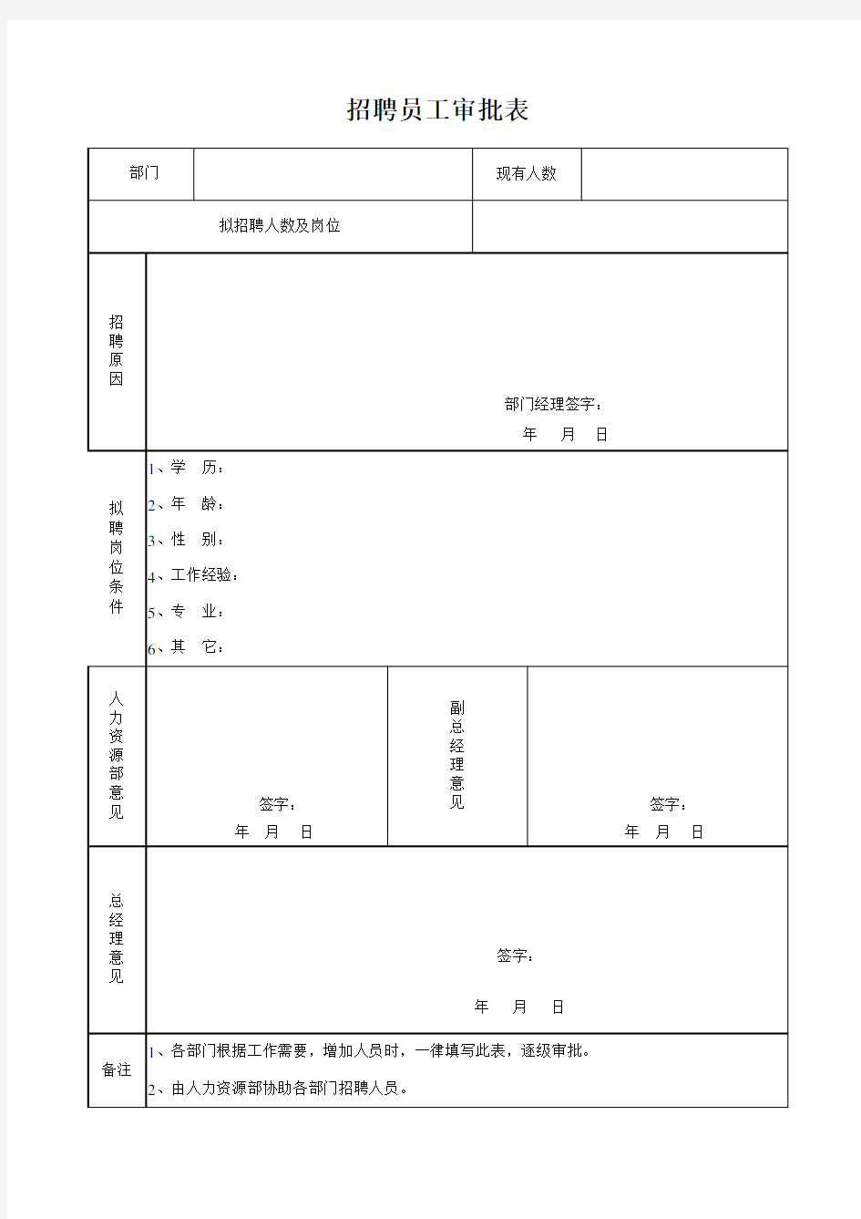 企业招聘员工审批表(新版本)