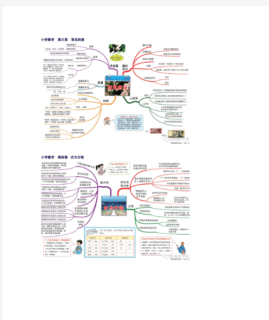 小学数学思维导图大全
