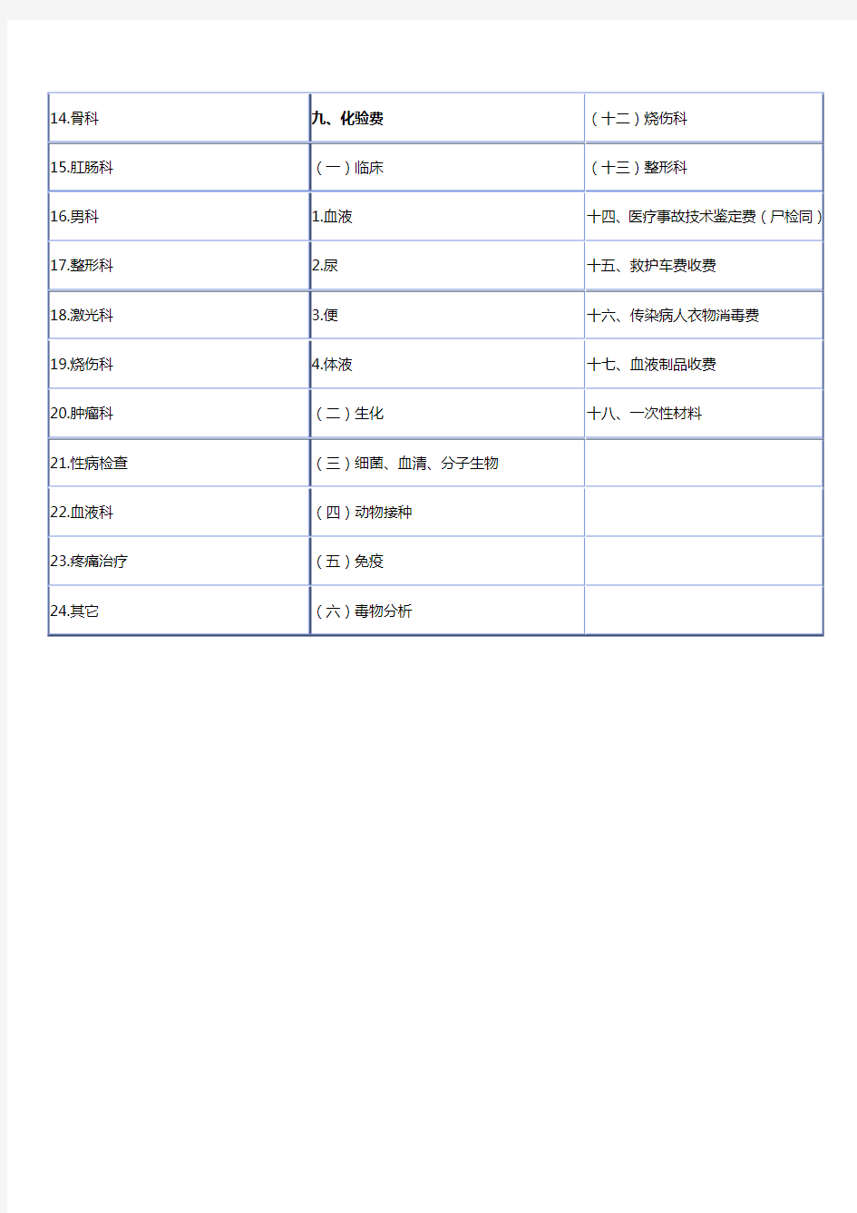 (医疗质量及标准)天津市各级医疗机构收费标准天津市各级医疗机构