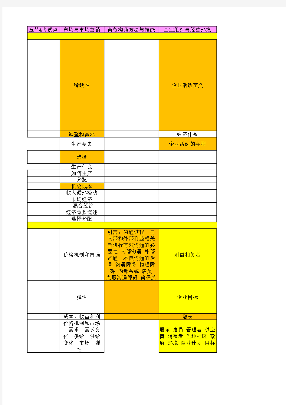 11749自考中英合作商务管理商务管理综合应用