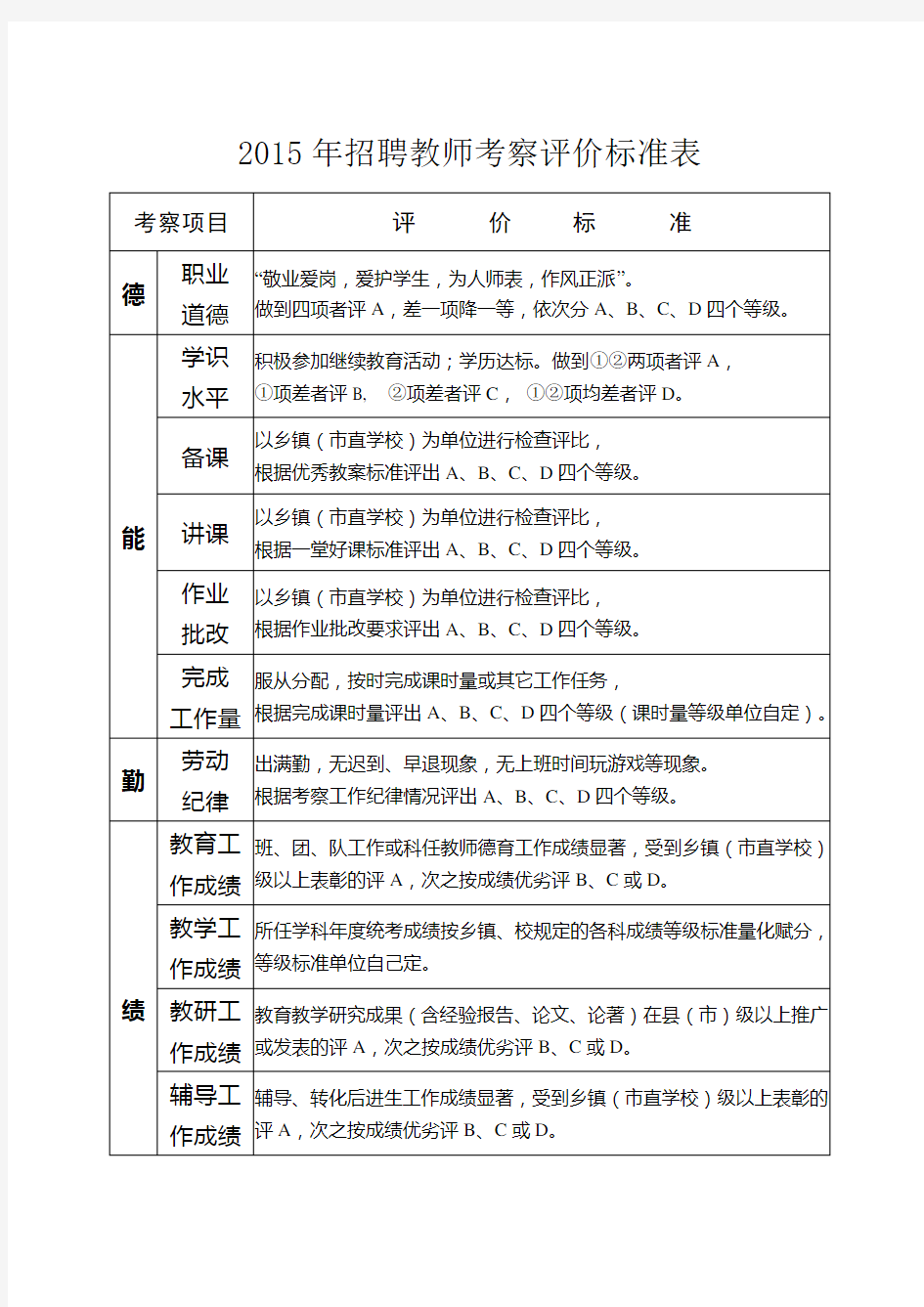 招聘教师考核评分表