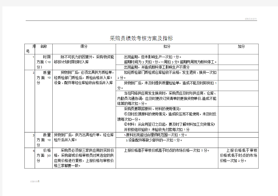 采购员绩效考核方案及指标