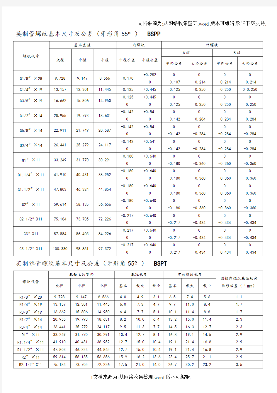 各国标准螺纹基本尺寸对照表