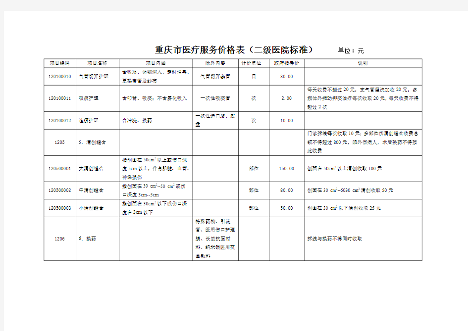 重庆市医疗服务价格表(二级医院标准)-单位元