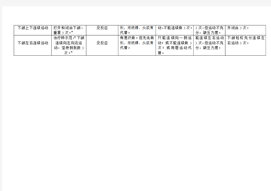 口肌训练 下颌口部运动功能评估分级标准