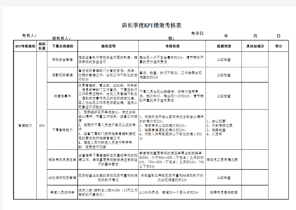 店店长绩效考核表