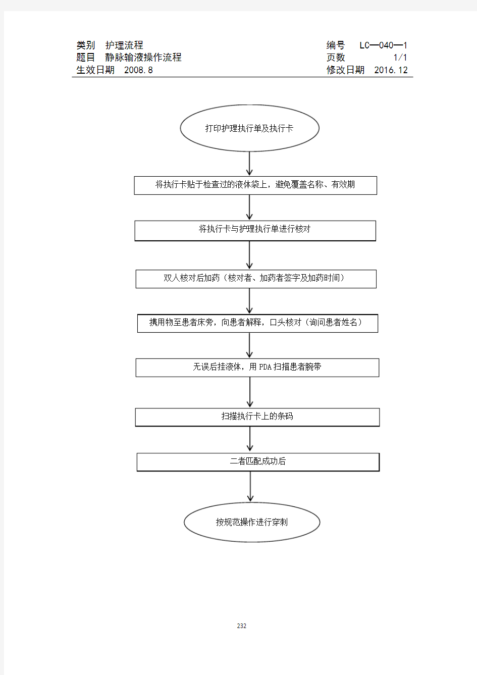 医院护理临床工作流程：静脉输液操作流程