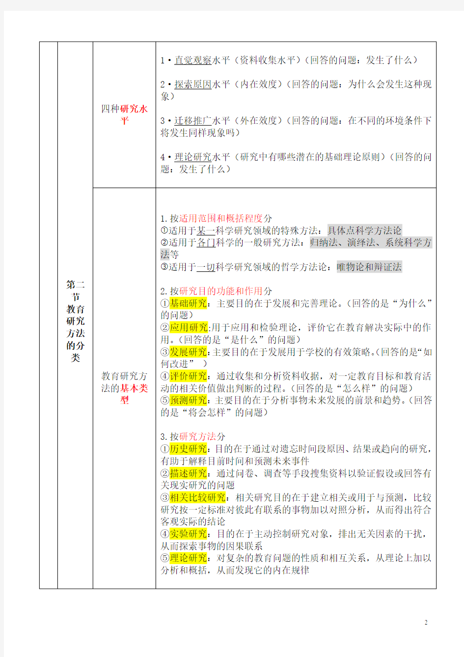 (完整版)教育研究方法导论裴娣娜