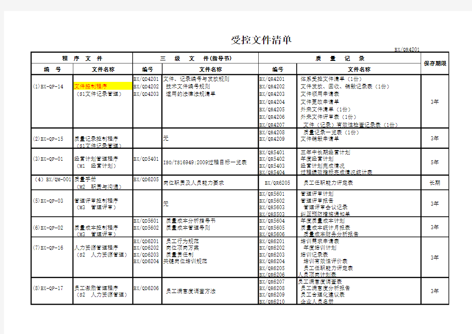 IATF-16949-受控文件清单