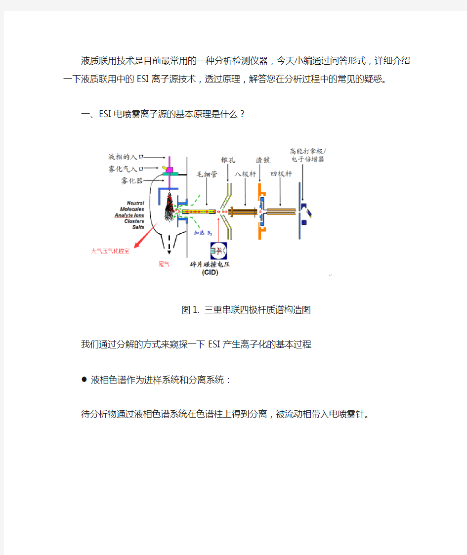 液相质谱-电喷雾离子源(ESI)的五大常见问题