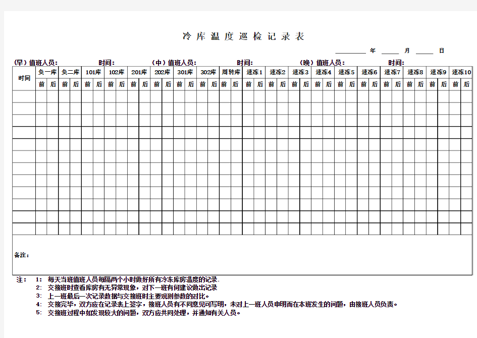 冷库温度巡检记录表