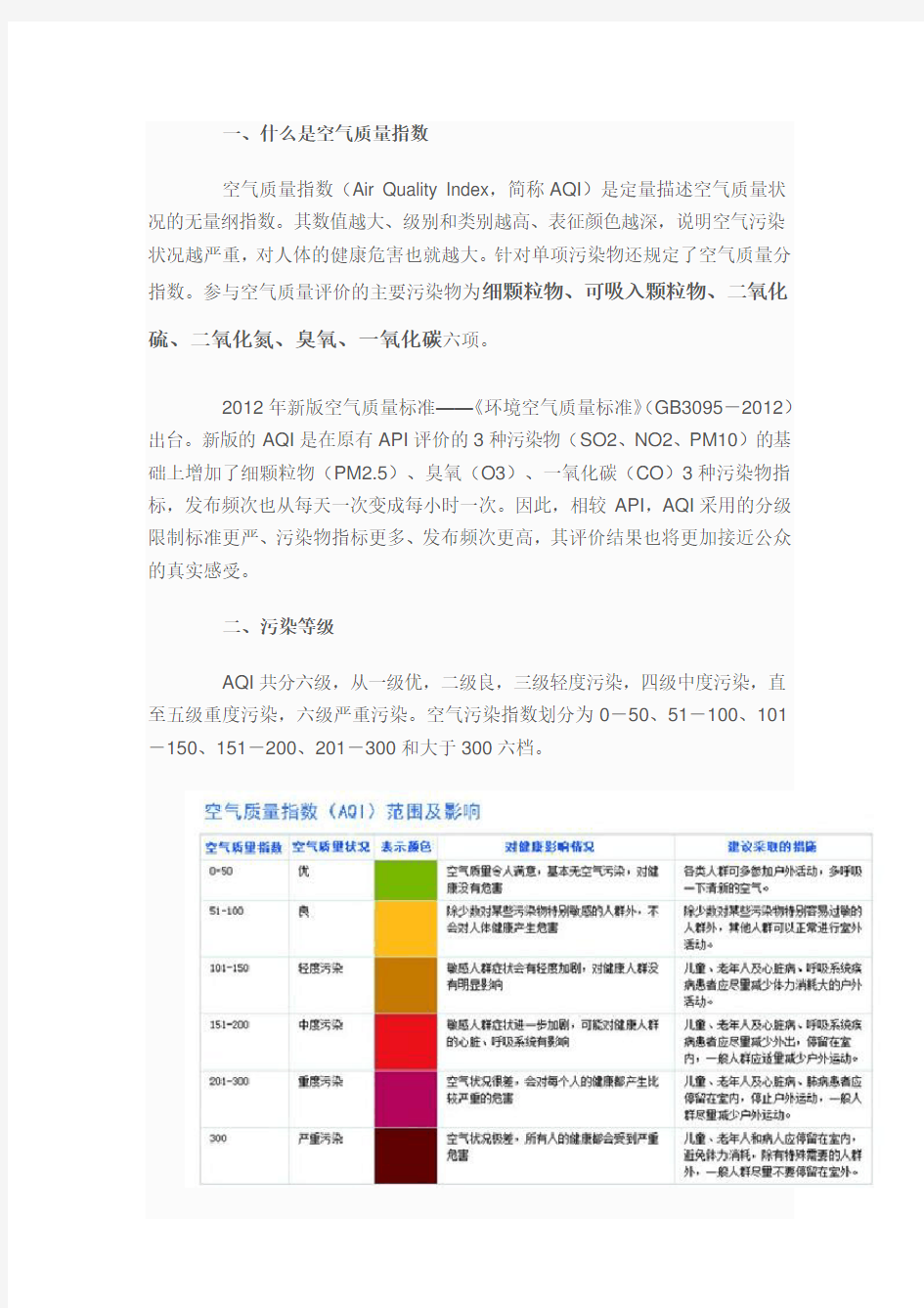 什么是空气质量指数