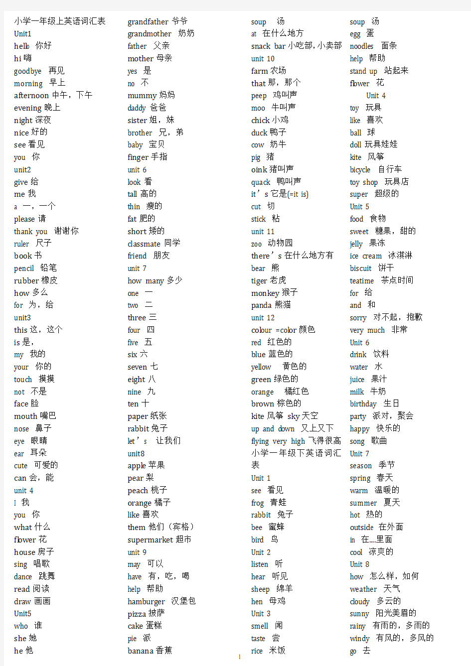 (完整)深圳小学一至六年级英语单词表(含中文)