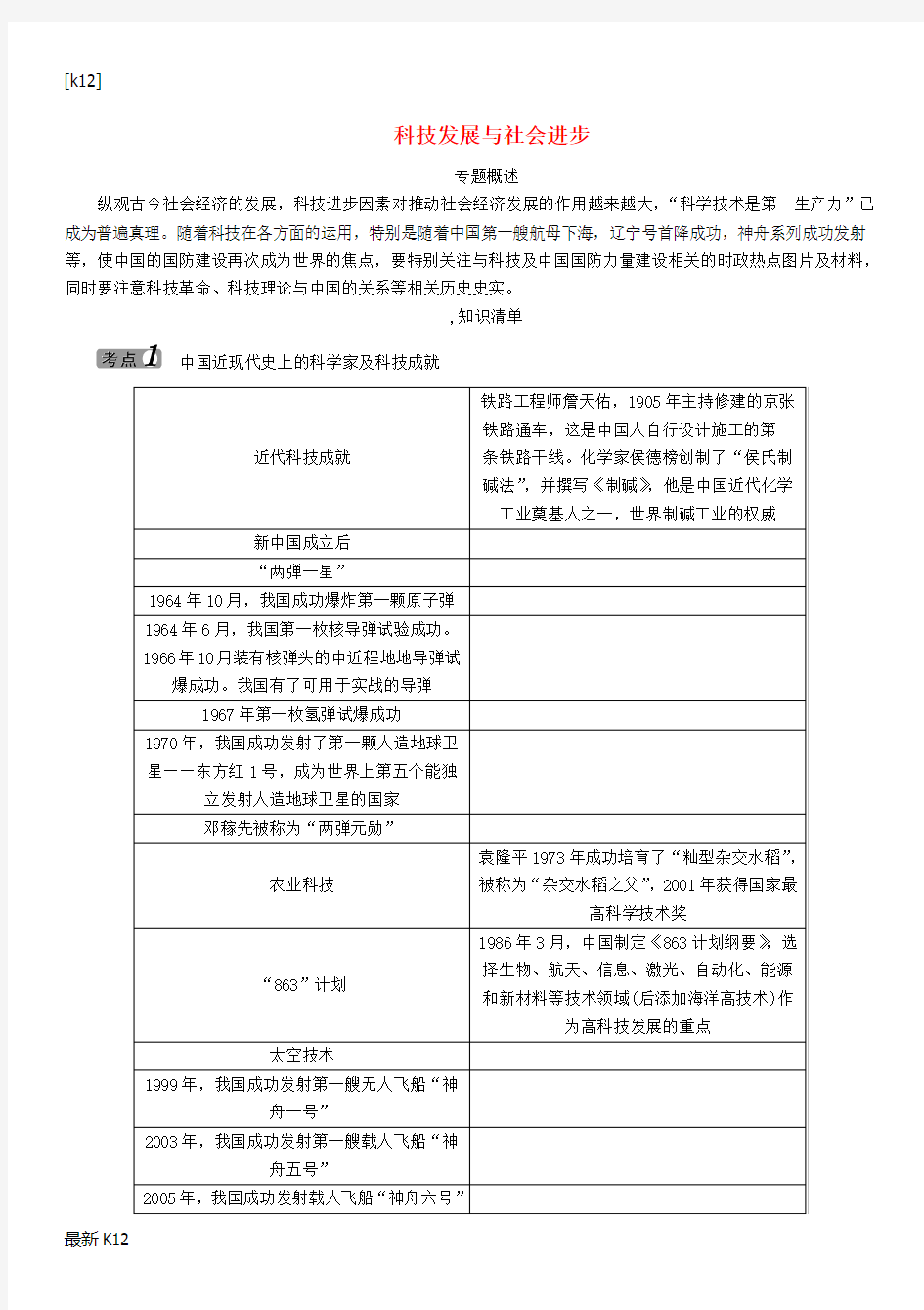 [推荐学习]中考历史 热点专题十二 科技发展与社会进步