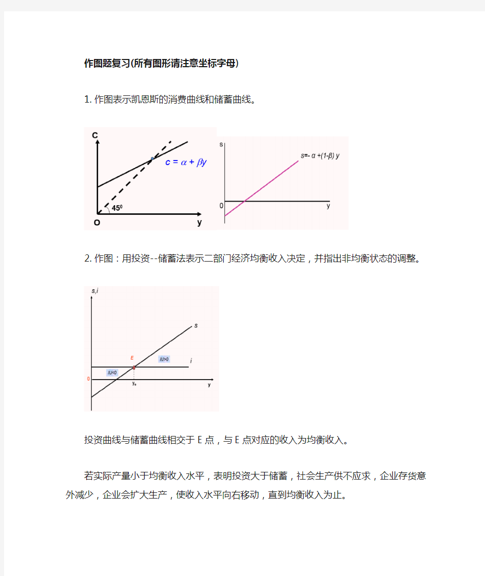 宏观经济作图题