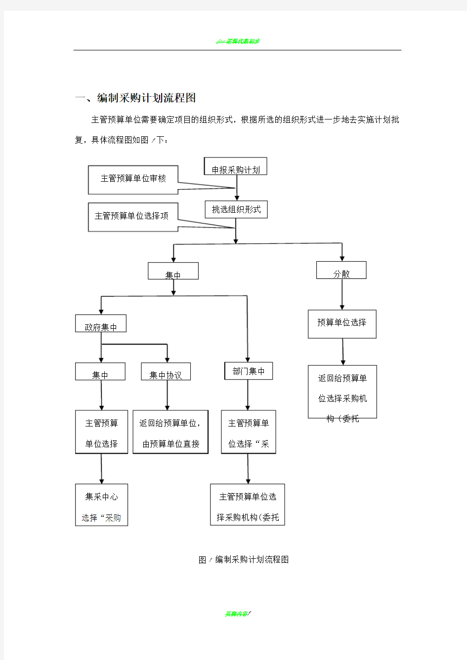 编制采购计划流程图