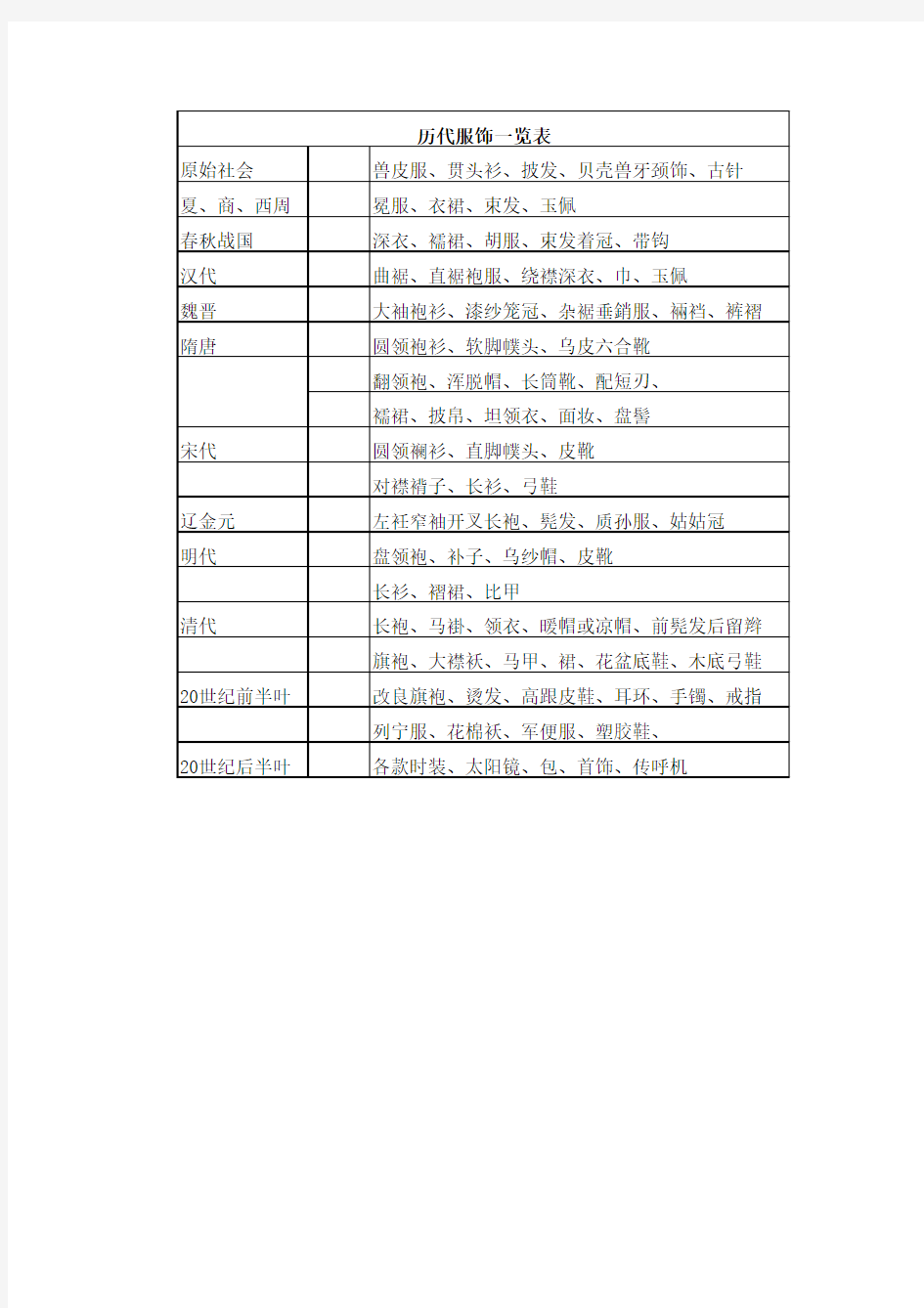 中国古代服饰一览表