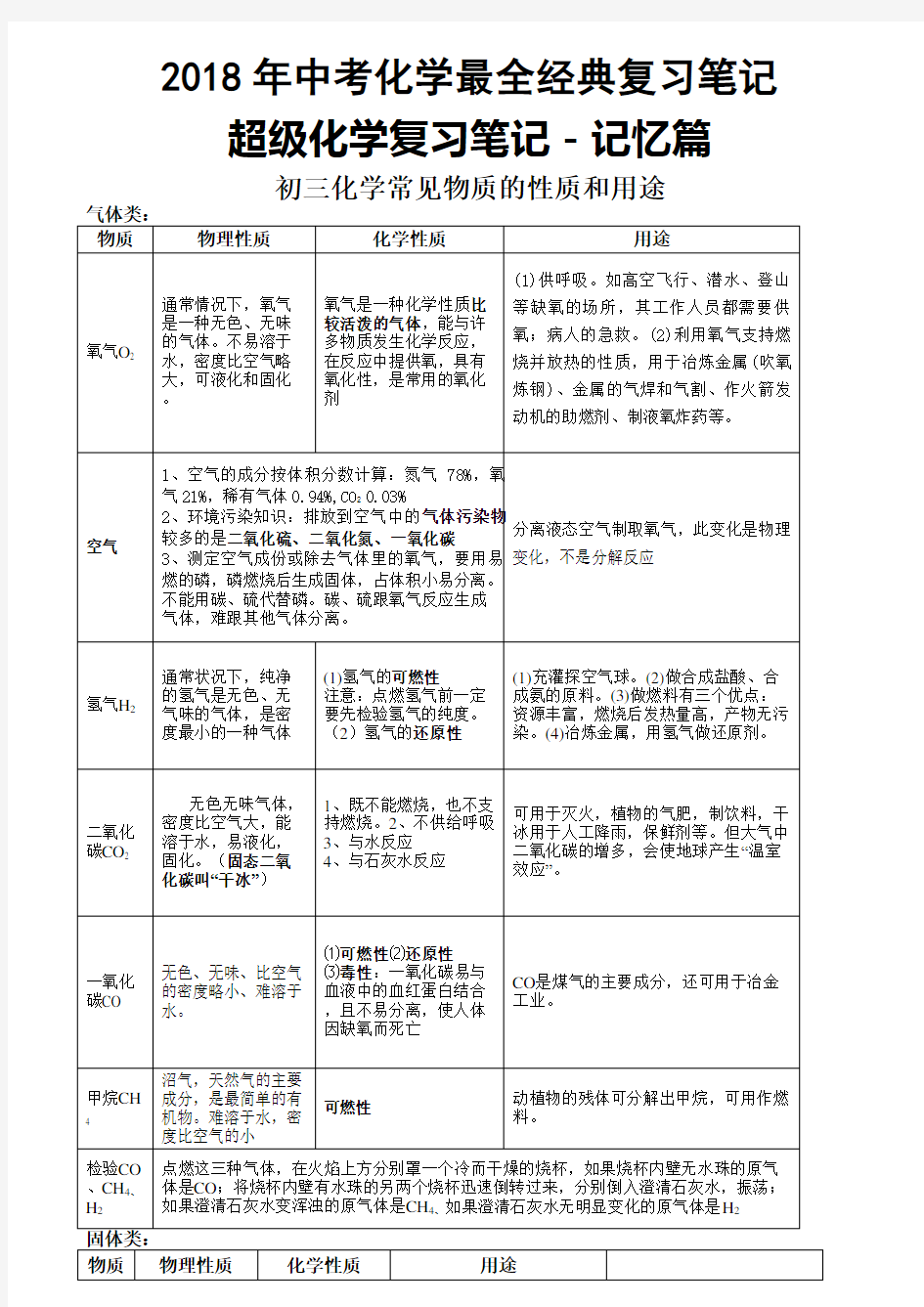 2018年中考化学最全经典复习笔记