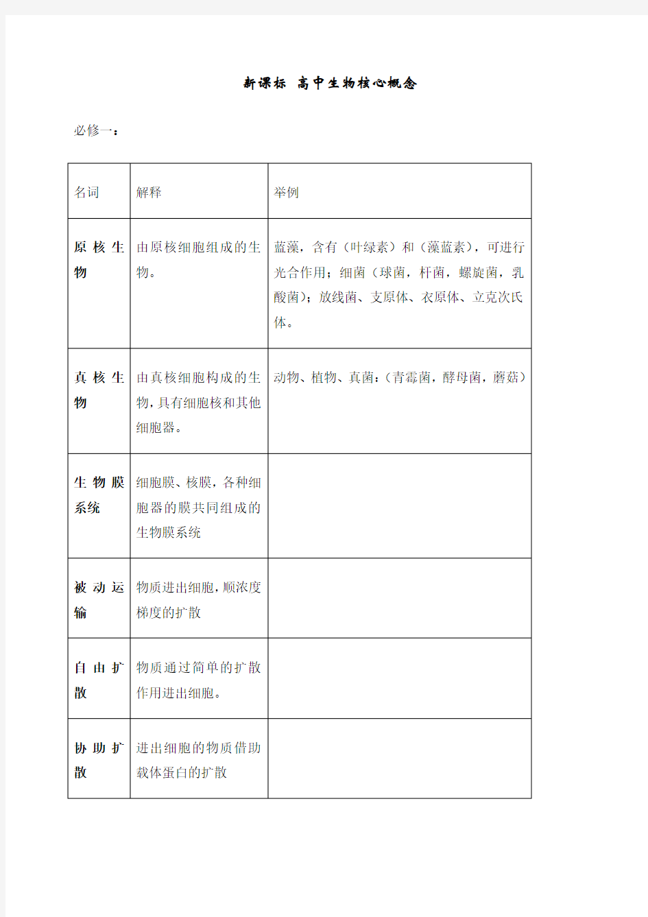 新课标高中生物核心概念