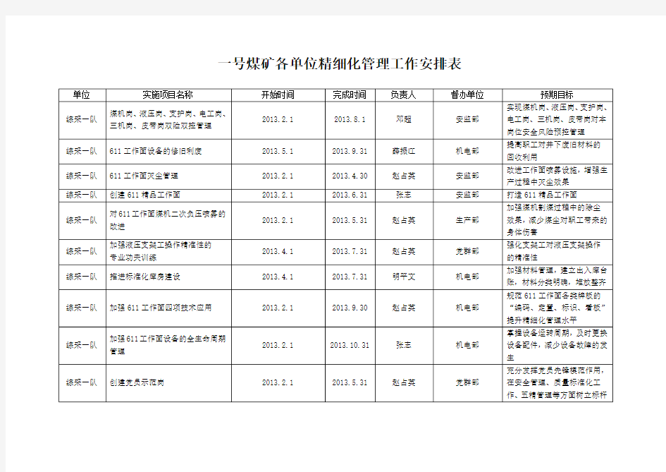 精细化管理工作安排表