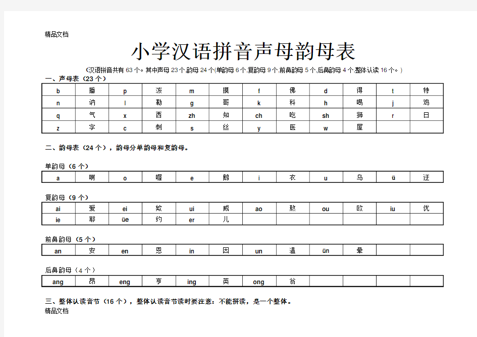 汉语拼音声母韵母汇总分类资料