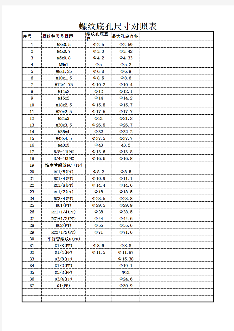 螺纹底孔尺寸对照表