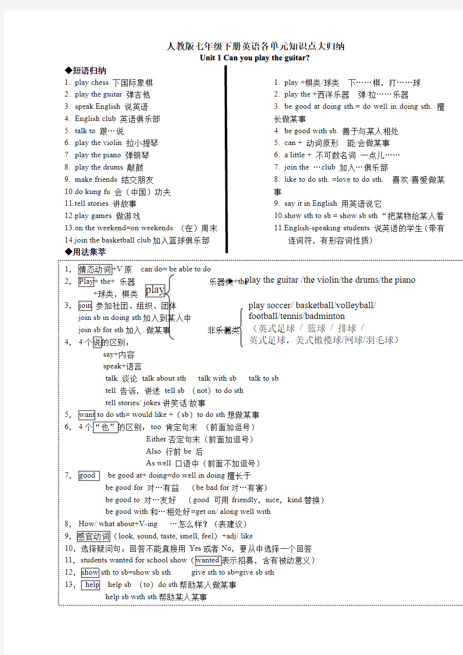 七年级英语下册知识点总结(全册人教版)