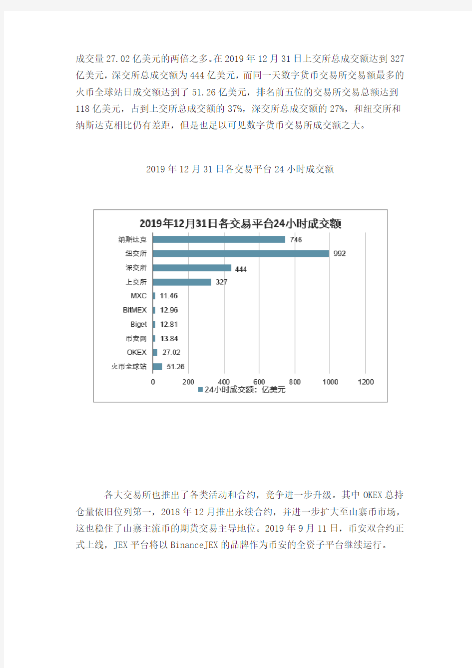 2019年数字货币交易所交易情况