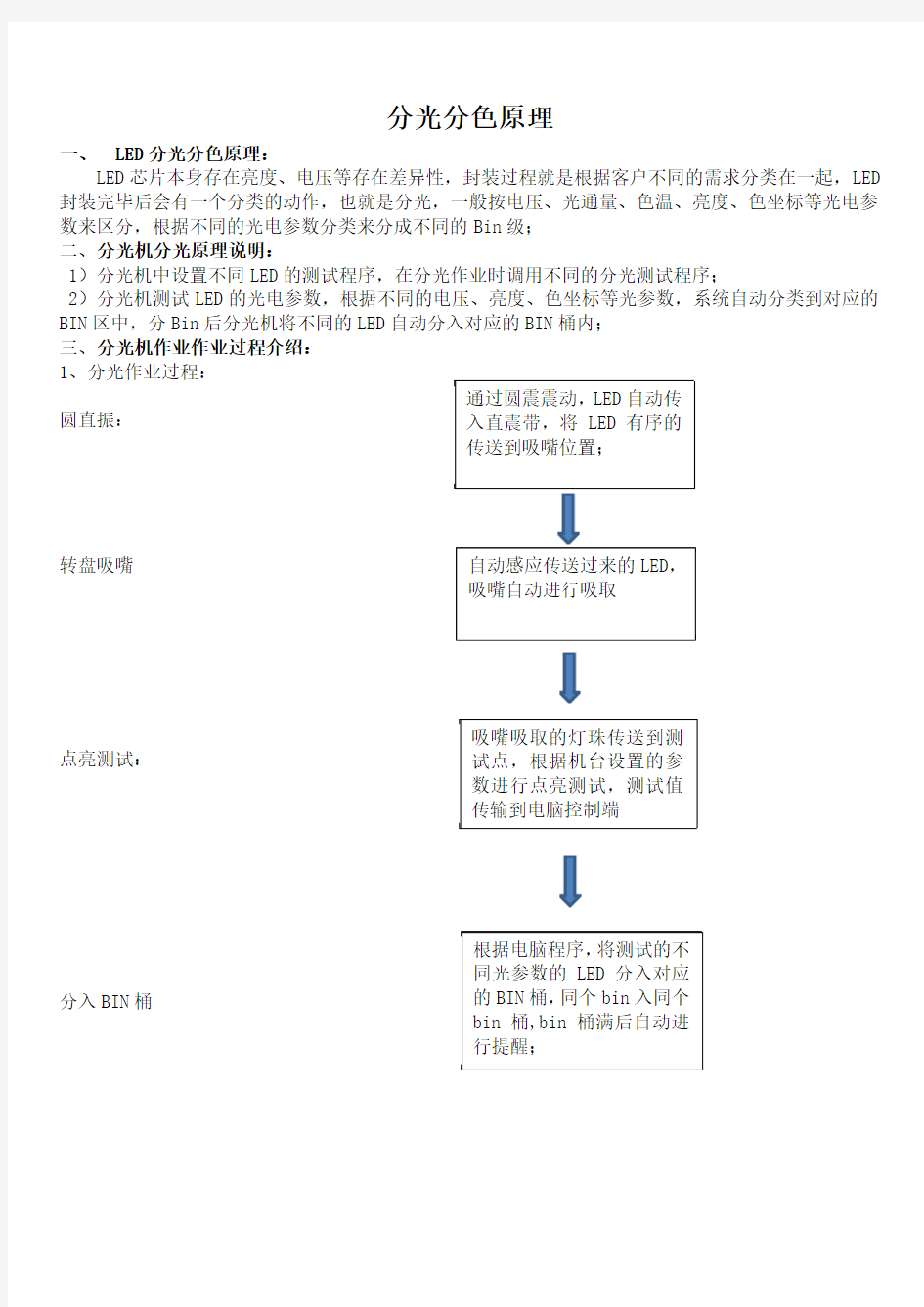 分光分色管控(原理)