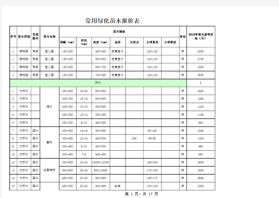 常用苗木参考价格