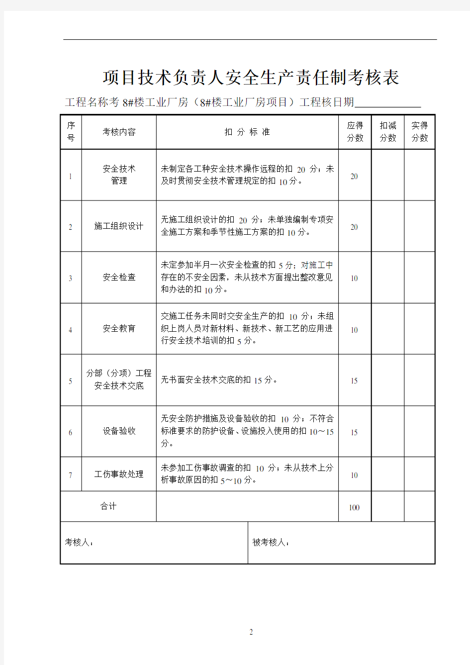 安全生产责任制考核表及目标责任制考核表