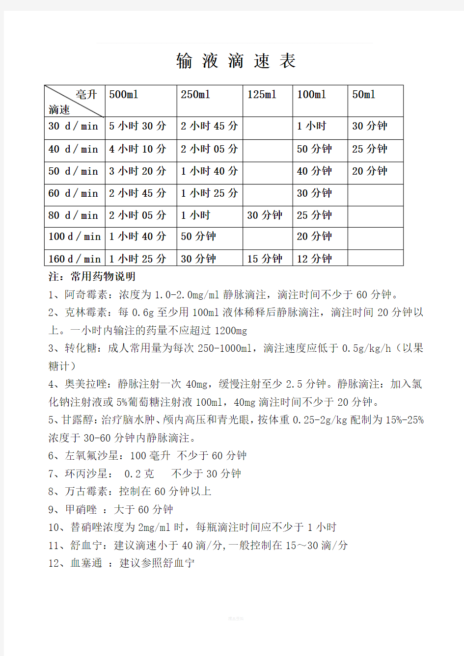 输液滴速表