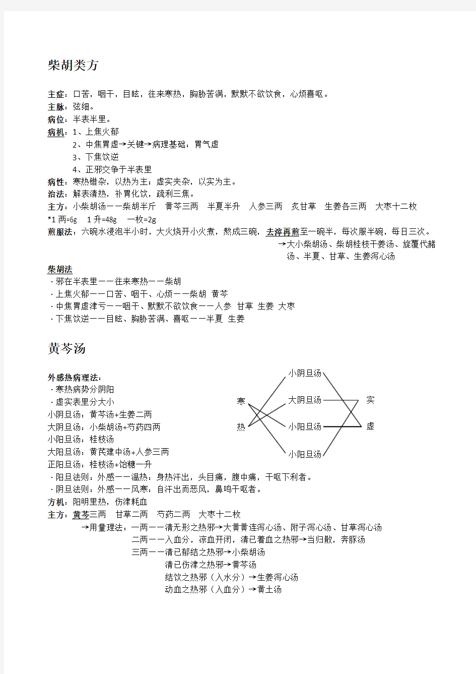 伤寒论经方临床应用笔记整理