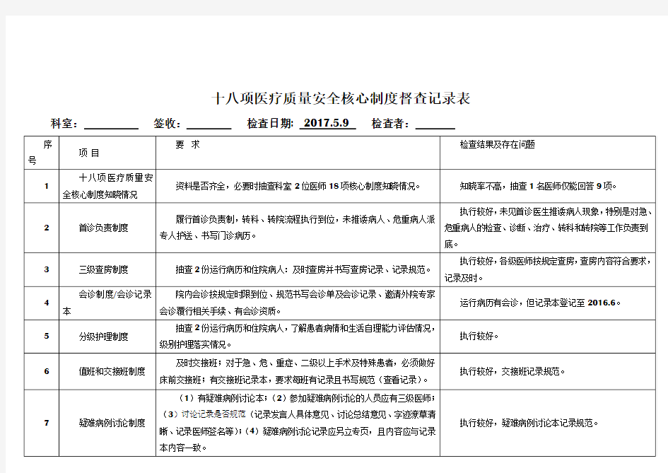 最新十八项医疗质量安全核心制度督查记录表