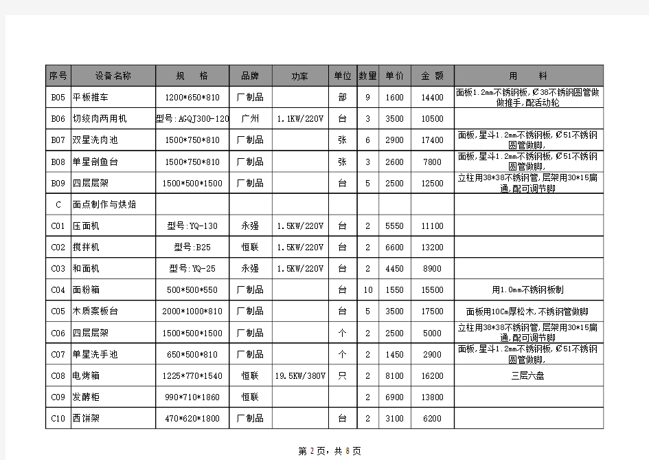 厨房设备报价清单