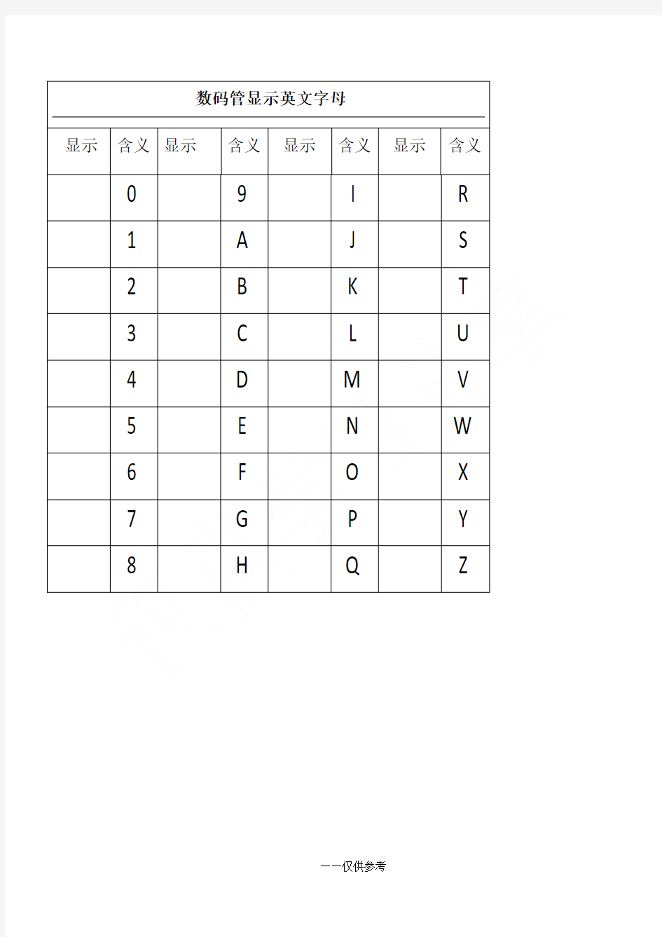7段数码管显示英文字母和数字
