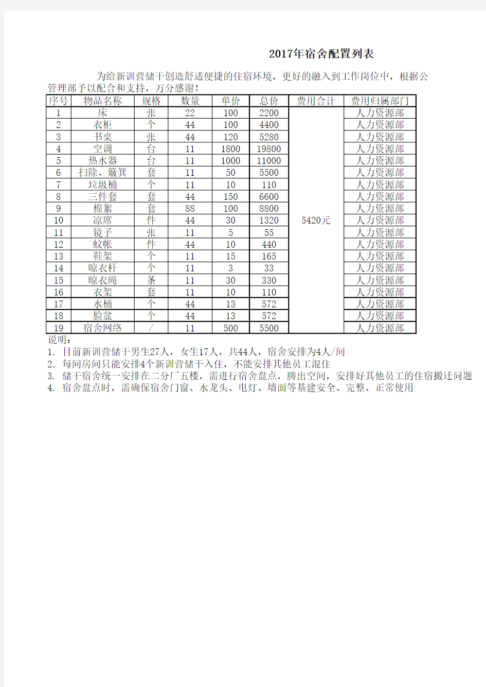 2017年宿舍配置清单