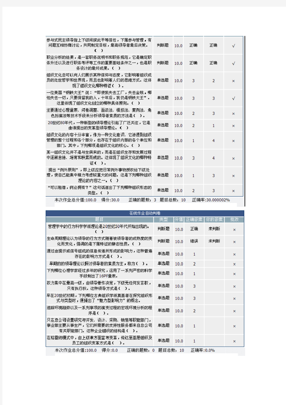 组织行为学