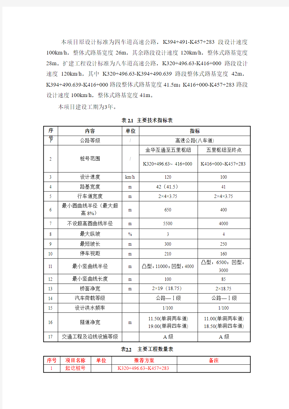 杭金衢高速公路金华互通至浙赣所窑上段改扩建工程