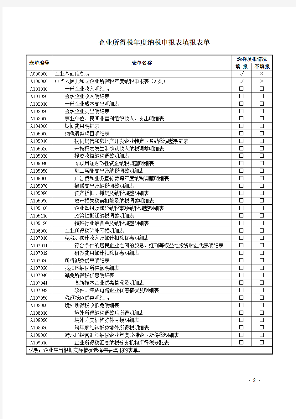 1中华人民共和国企业所得税年度纳税申报表(零申报)
