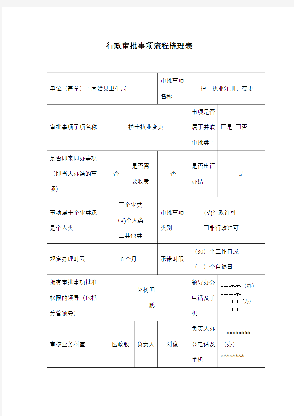 行政审批事项流程梳理表【模板】