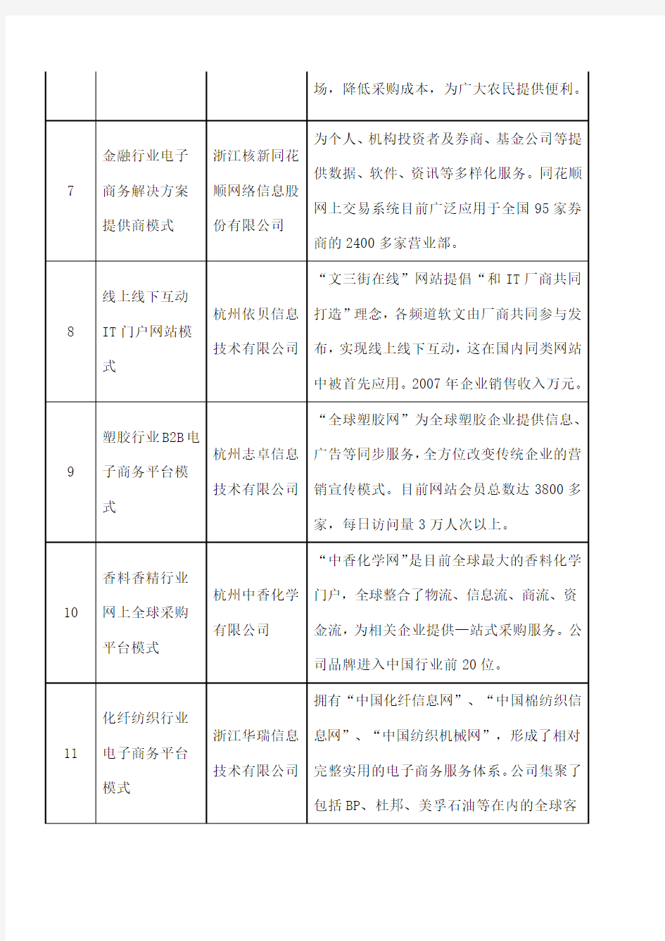 创新商业模式