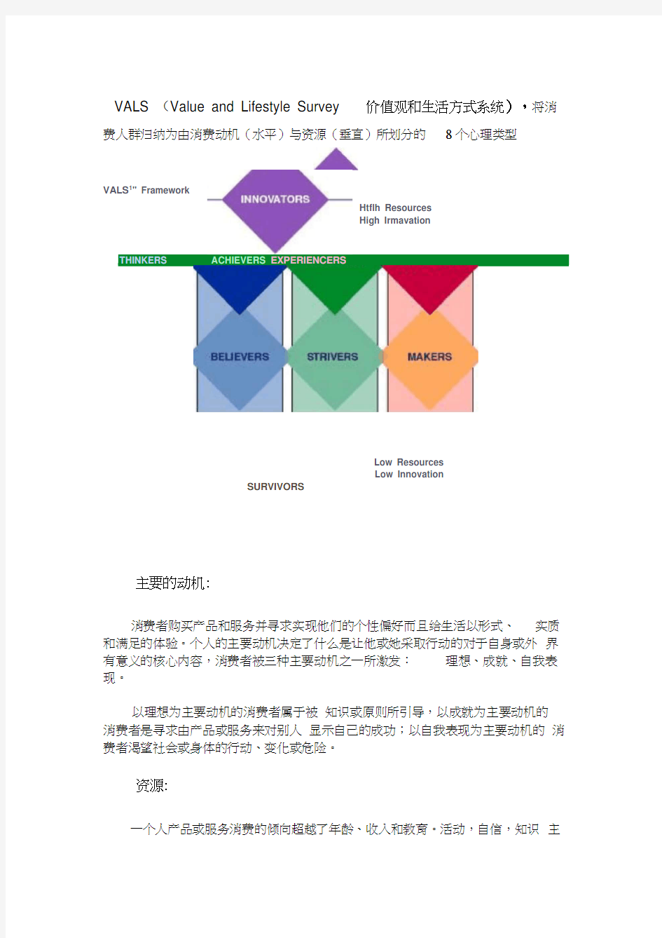 最新VALS价值观与生活方式细分资料